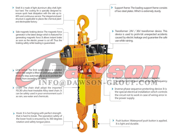 15 Ton Electric Chain Hoist, 15000 KG Electric Chain Hoist Dawson